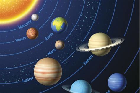 El planeta del sistema solar, mercurio, es capaz de hacer un viaje completo alrededor del sol en tan solo 88 días terrestres. ¿Pueden todos los planetas del Sistema Solar alinearse ...