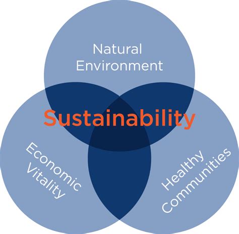 What Is Sustainability Sustainability At Mines