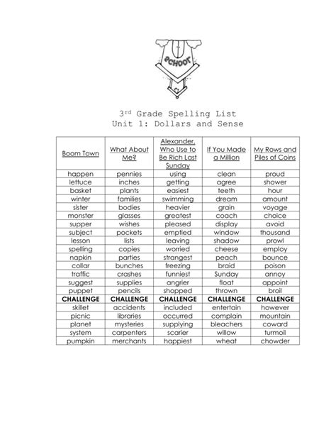 The free word lists are pdf documents for easy printing. 3rd Grade Spelling Lists Units 1-6