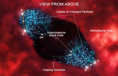 Chandra Photo Album Cygnus A January 9 2019