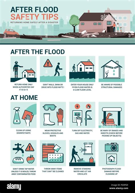 Flood Safety Poster