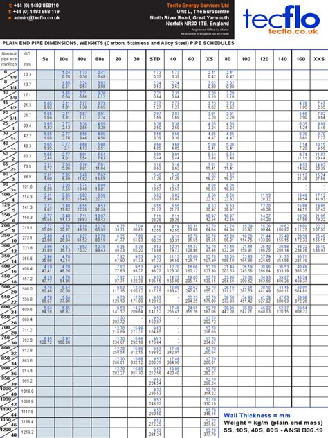 Pipe Schedule Pdf