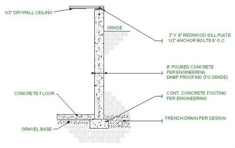 Pouring the basement floor slab. Gen-Basement - Concrete basement walls. Slab floor with ...