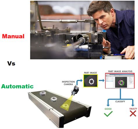 Automated Visual Quality Inspection Using Aiml In Manufacturing