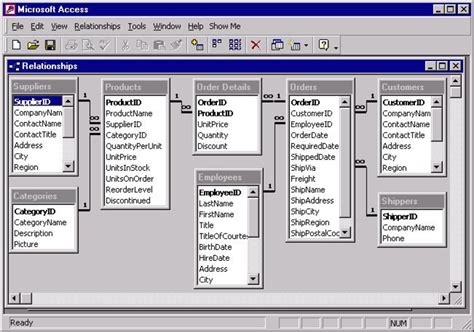 Database Models For Writing A Strategy Statement Turbofuture Hot Sex Picture