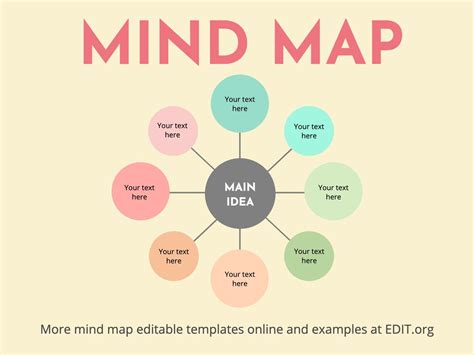 Mind Map Free Online Editable Templates And Examples