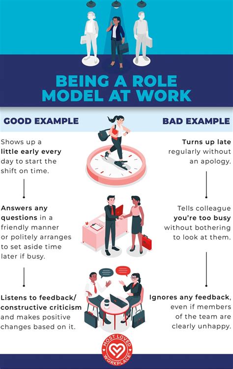 11 Top Examples Of Integrity In The Workplace To Exhibit Infographic