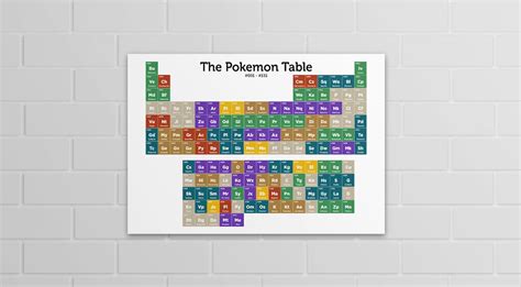 Pokemon Periodic Table First Generation A4 A3 Poster Or Etsy