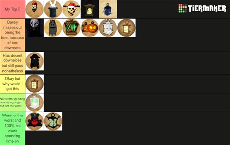 Here Is My Revised Lantern Tier List Fandom