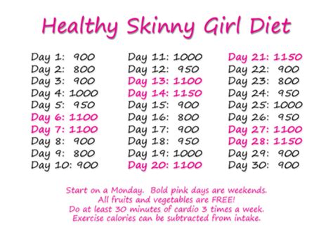 Skinny Girl Diet Anonymous Pro Ana