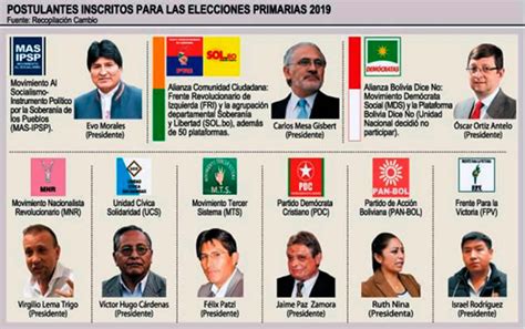 Elecciones Primarias En Bolivia Nueve Partidos Registraron