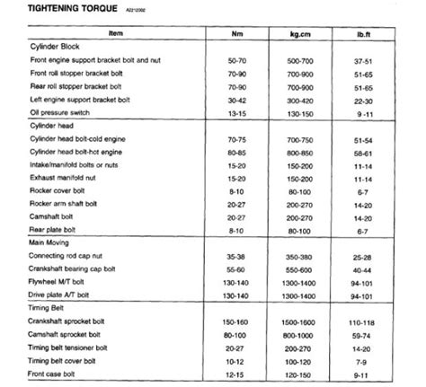 Cylinder Head Torque Specs I Need The Torque Specifications For