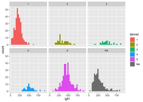Ggplot And Descriptive Statistics Foundations Of Statistics With R