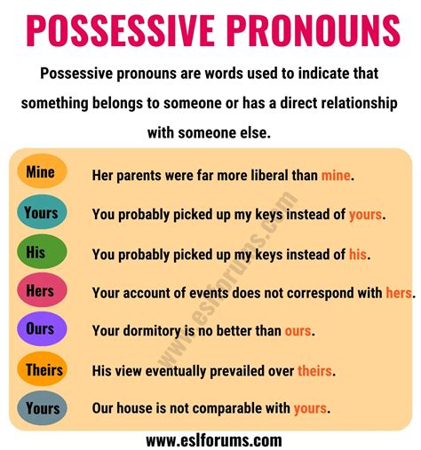 Possessive Pronouns Chart English