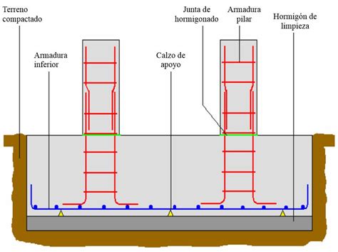 Qué son las zapatas combinadas IngeCivil