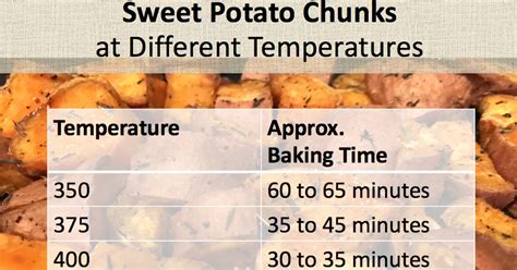 Larger, thicker sweet potatoes take longer to roast than smaller, thinner ones. This is How Long to Bake Oven Roasted Sweet Potato Chunks ...
