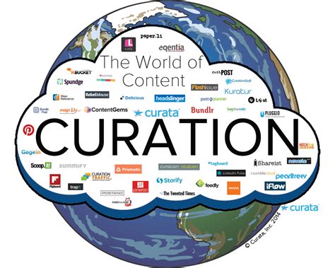 Content Curation Tools: The Ultimate List for Beginners and Pros