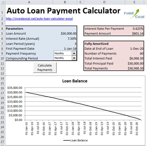 Auto Loan Payment Calculator Invest Excel