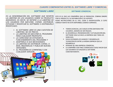 Cuadro Comparativo Software Priv Y Libre Cuadro Comparativo Entra