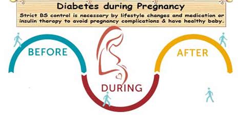 During Pregnancy Diabetes Care Diabetic Pregnancy Treatment