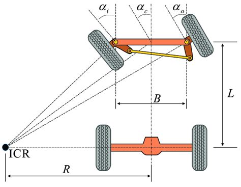 Ackermann Steering Geometry Used In Car Like Wheeled Mobile Robots B