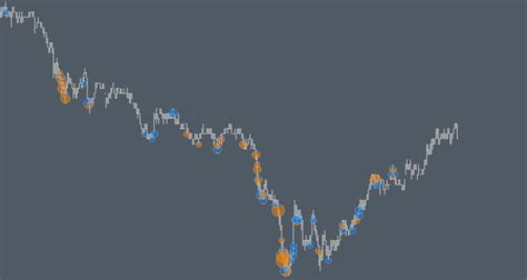 TWFX Volume Dots Sierra Chart Twofox Trading