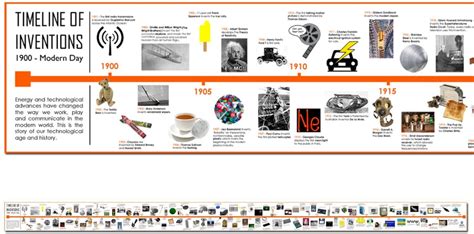 Timeline Of 20th Century Inventions And Technology Poster Laminated