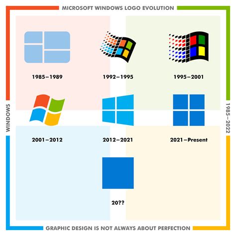 Artstation Microsoft Windows Logo Evolution 1985 2022 Riset