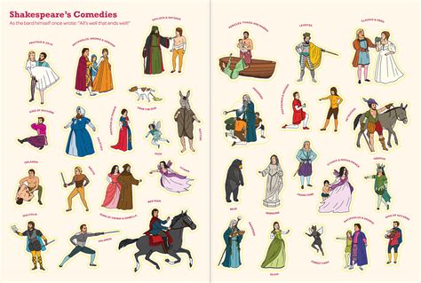 Shakespeare Timeline Stickerbook What On Earth Books