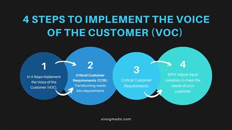 Voice Of The Customer Or Voc