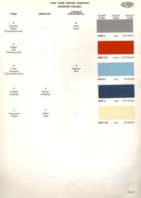 22 Best Car Paint Chips 1957 Images On Pinterest Color Charts Paint
