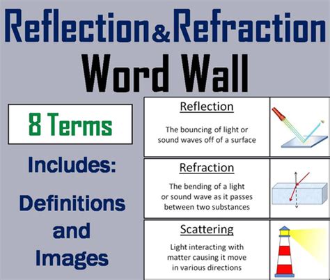 Reflection And Refraction Word Wall Cards Teaching Resources