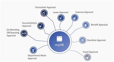 Best support ticket system for business. Cordis Solutions - myHR Application - Integration software