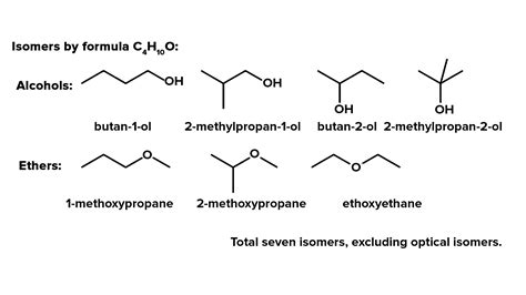 What Are The Seven Isomers Of C4h10o