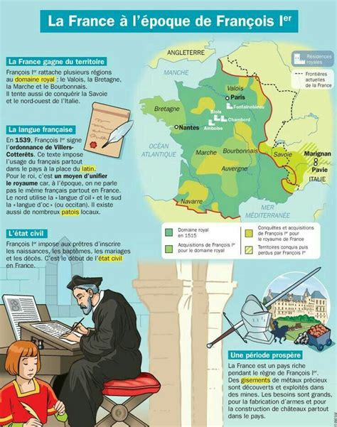 Educational Infographic La France à Lépoque De François Ier