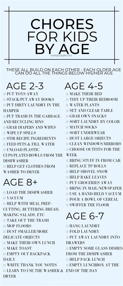 An Average Moms Guide To Chores For Kids By Age Lovely Lucky Life
