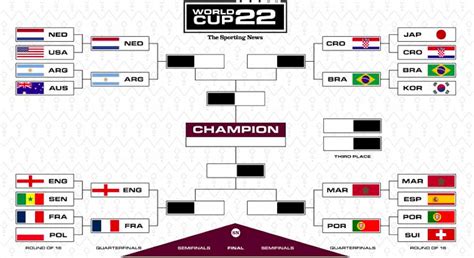 Tabel Bagan 8 Besar Piala Dunia 2022 Lengkap Dengan Jadwal Pertandingan Perempat Final Halaman 5
