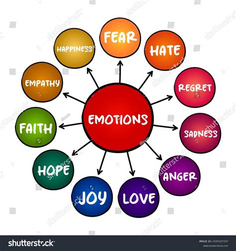 8066 Emotional Response Images Stock Photos And Vectors Shutterstock