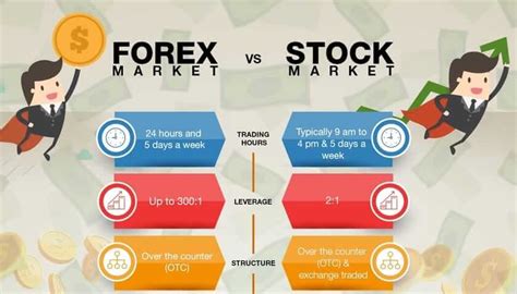 Comparison Of Forex Trading And Stock Trading Which Is Best Option