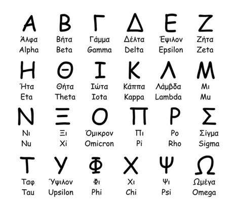 Greek Letters Svg Greek Alphabet Svg Greek Font Svg Greek Etsy