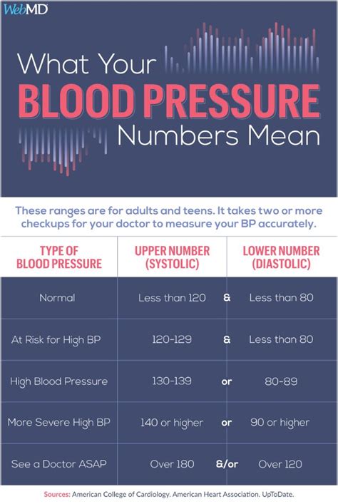 Diastole Vs Systole Know Your Blood Pressure Numbers Retiree News