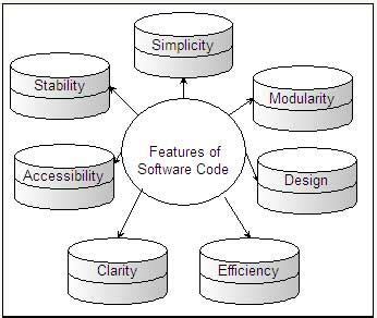 The two features distinguish them from traditional. Features of Software Code in Software Engineering