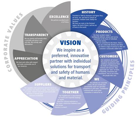 Vision And Guiding Principles