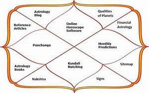 Free Vedic Birth Chart Interpretation Hereffile
