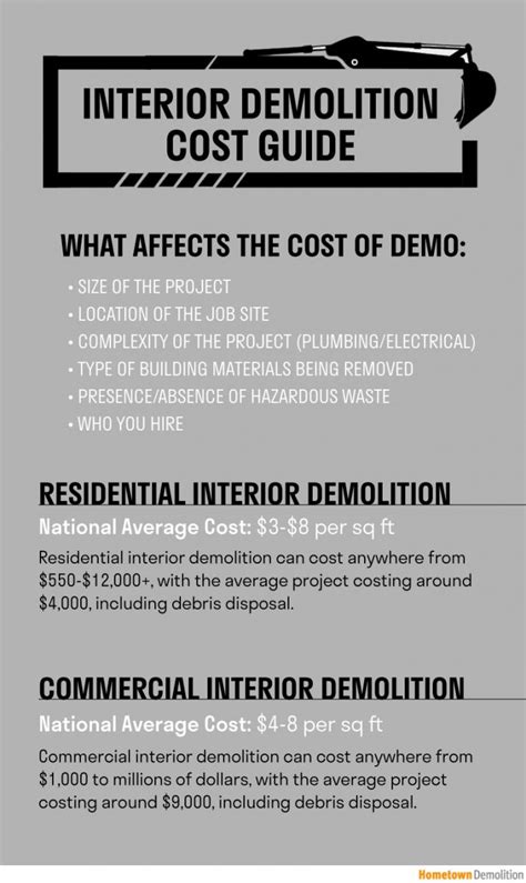 Interior Demolition Cost Guide Understanding Residential And