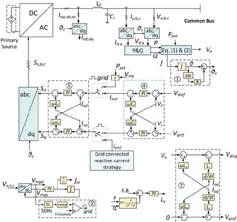 Der Control Strategy Scheme 1 θ C Calculation 2 Virtual Impedance