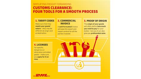 Customs Clearance The Must Knows Dhl Global Forwarding Global