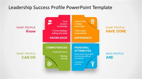 Leadership Success Profile Diagram Powerpoint Template Slidemodel