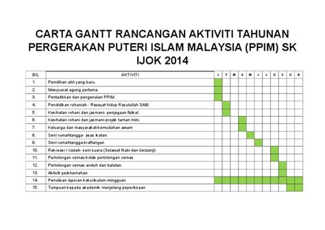 Carta gantt ialah alatan yang digunakan untuk menjadualkan projek besar dengan membahagikannya ke dalam tugasan dan subtugasan serta diatur mengikut garis masa. Carta Gantt Perancangan Tahunan