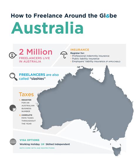 How To Freelance Around The Globe Australia